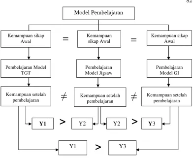 Gambar 2.4 Paradigma Penelitian 