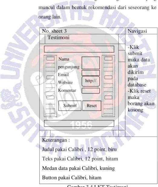 Gambar 3.4 LKT Testimoni  