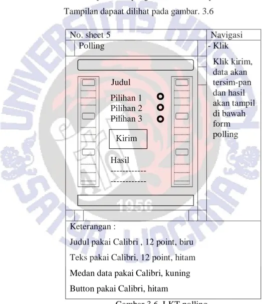 Gambar 3.6  LKT polling Kirim 