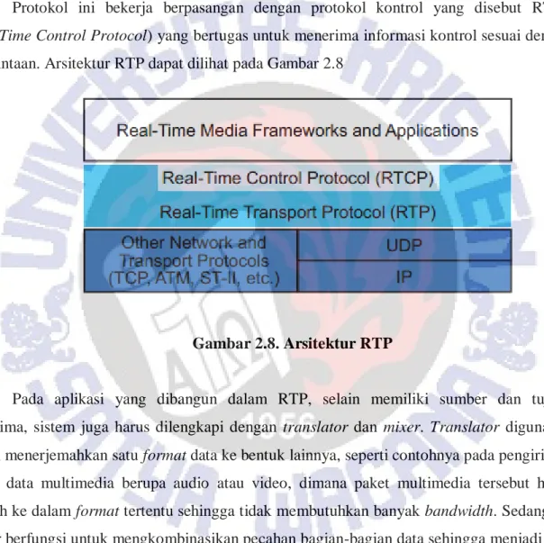Gambar 2.8. Arsitektur RTP 