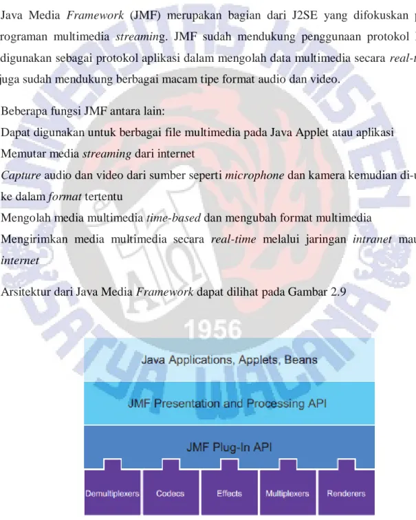 Gambar 2.9. Arsitektur JMF 
