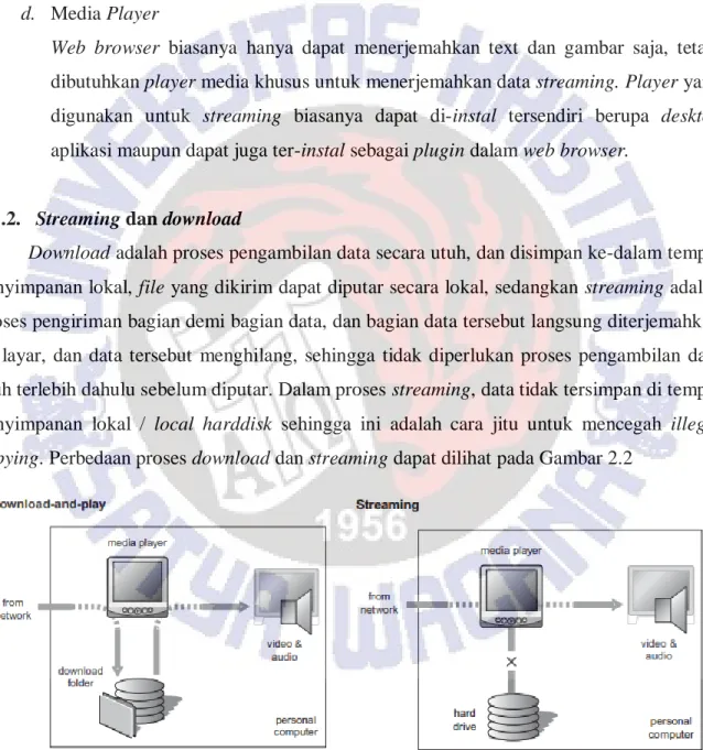 Gambar 2.2 Perbedaan Download dan Streaming [8] 