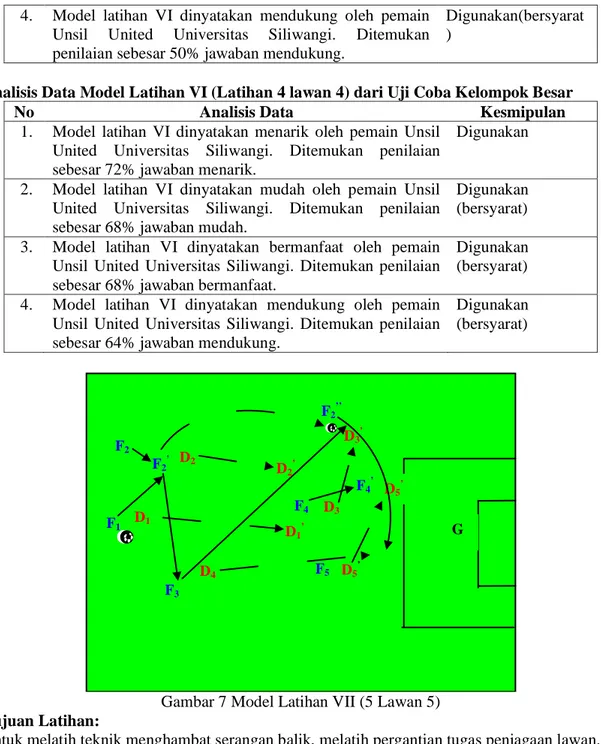 Gambar 7 Model Latihan VII (5 Lawan 5)  Tujuan Latihan: 