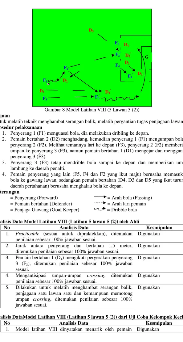 Gambar 8 Model Latihan VIII (5 Lawan 5 (2))  Tujuan 