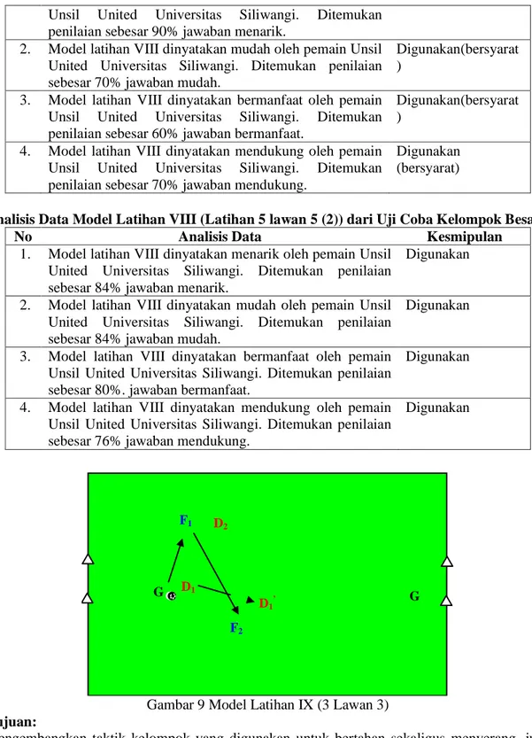 Gambar 9 Model Latihan IX (3 Lawan 3)  Tujuan: 