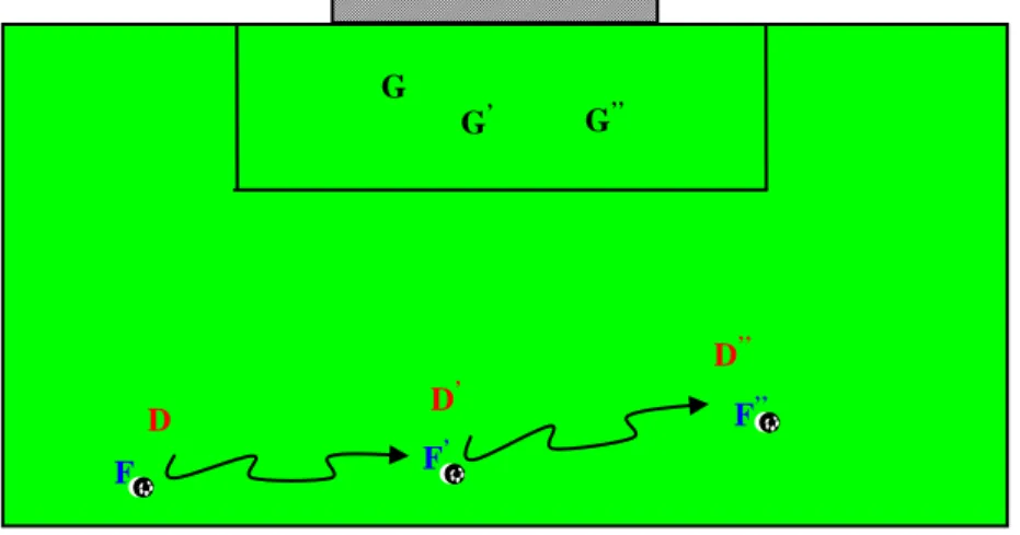Gambar 1 Model Latihan 1(Latihan 1 lawan 1)  Tujuan latihan: 