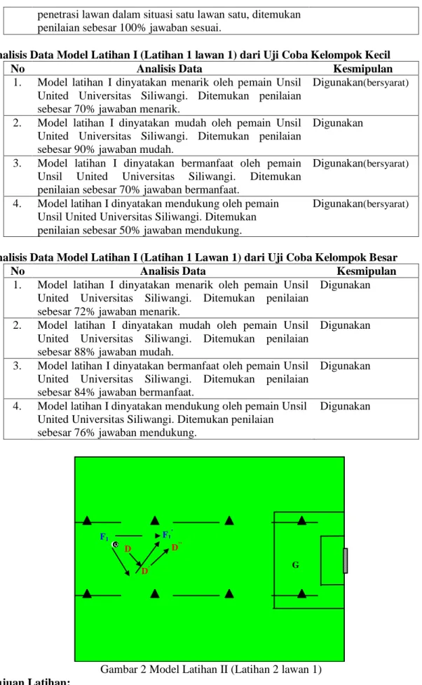 Gambar 2 Model Latihan II (Latihan 2 lawan 1)  Tujuan Latihan: 