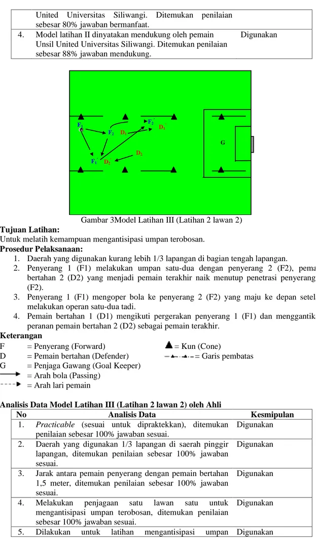 Gambar 3Model Latihan III (Latihan 2 lawan 2)  Tujuan Latihan: 