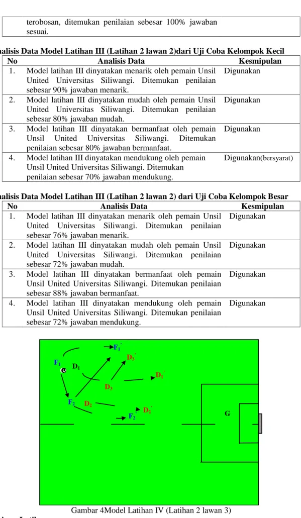 Gambar 4Model Latihan IV (Latihan 2 lawan 3)  Tujuan Latihan: 