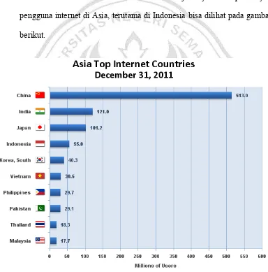 Gambar 1.2. Pengguna Internet Asia Desember Tahun 2011