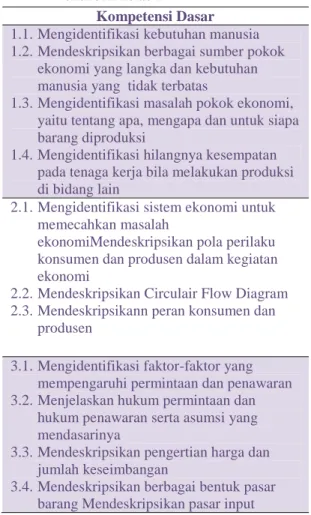 Tabel 2. Kompetensi dasar mata pelajaran  ekonomi kelas x 