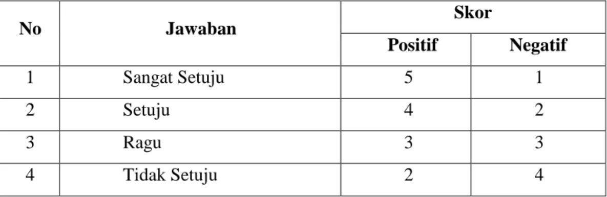 Tabel 3.4. Skala Likert 