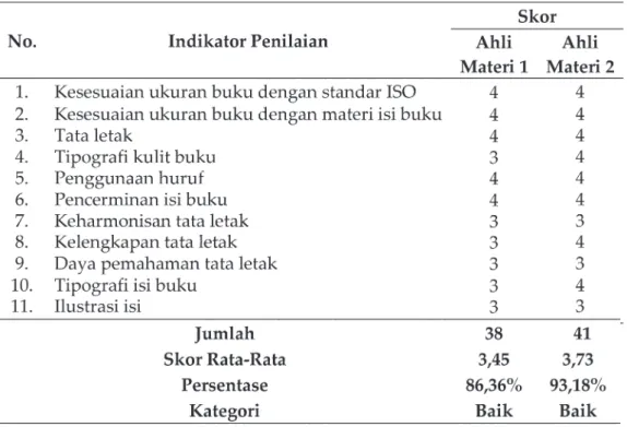 Tabel 6. Data Skor Rata-Rata Validasi Ahli Materi 1 dan 2 pada Keseluruhan Aspek