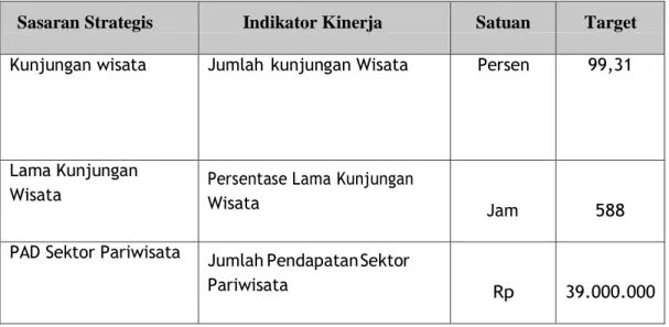 Tabel 2.2 Indikator     Kinerja Utama 