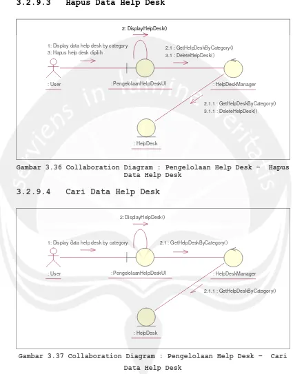 Gambar 3.36 Collaboration Diagram : Pengelolaan Help Desk –Data Help Desk