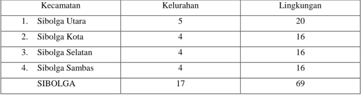 Tabel Banyaknya Kelurahan dan Lingkungan Menurut Kecamatan di Kota  Sibolga, 2010 