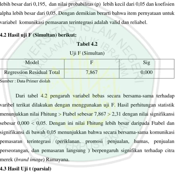 Tabel 4.2  Uji F (Simultan) 