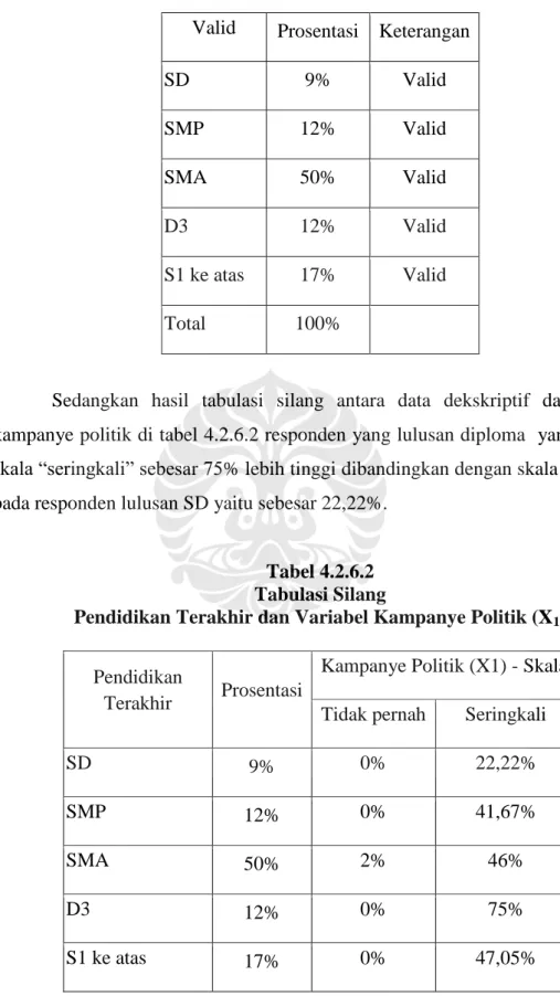 Tabel 4.2.6.1  Pendidikan Responden  Valid  Prosentasi  Keterangan 