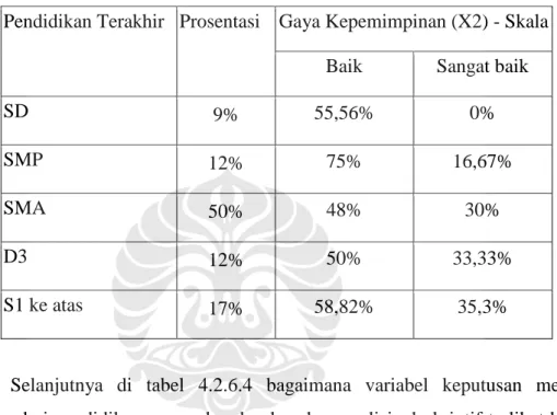Tabel 4.2.6.3  Tabulasi Silang 