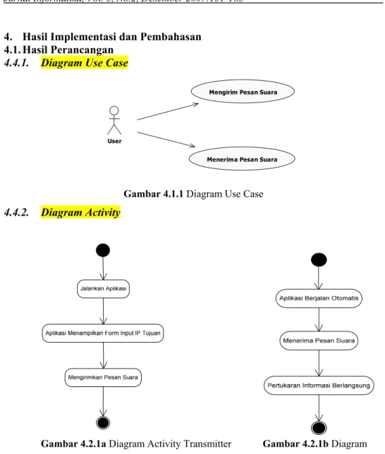 Gambar 4.1.1 Diagram Use Case  4.4.2. Diagram Activity 