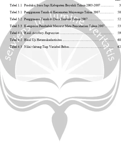 Tabel 1.1 Produksi Susu Sapi Kabupaten Boyolali Tahun 2003-2007................  