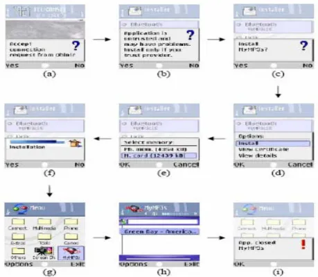 Gambar 12 Rangkaian proses uji coba program pada ponsel Nokia 6600 