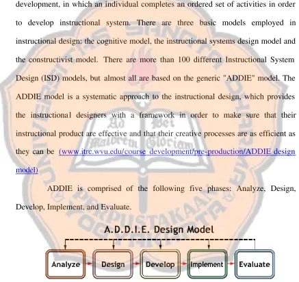 Figure 2.2 ADDIE Design Model (Source: www.ed.isu.edu/isdmodels/ADDIE/ADDIE.html) 