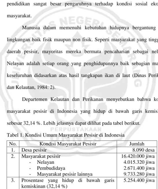 Tabel 1. Kondisi Umum Masyarakat Pesisir di Indonesia  