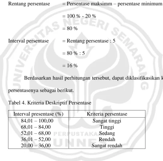 Tabel 4. Kriteria Deskriptif Persentase 