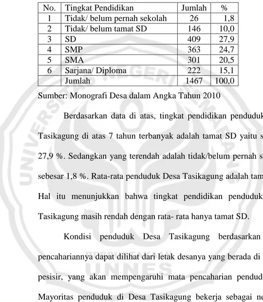 Tabel  7.  Tingkat  Pendidikan  Penduduk  Desa  Tasikagung  Berumur  7  Tahun ke atas Tahun 2010 