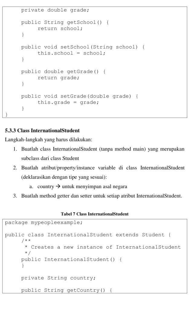 Tabel 7 Class InternationalStudent 