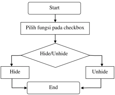 Gambar 4.5. User Interface Login  (Sumber: Oleh Penulis) 