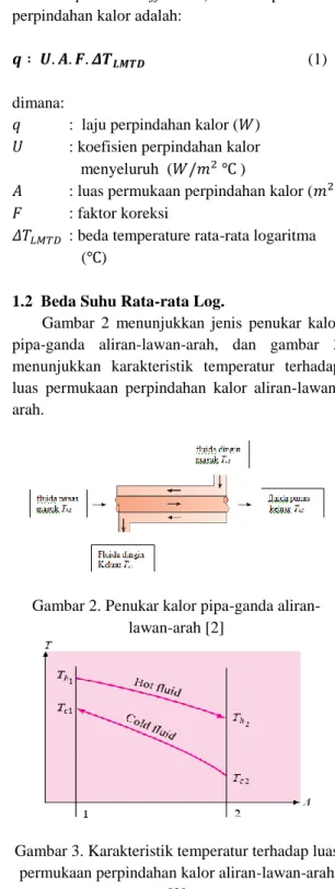 Gambar 1. Penukar kalor shell and tube [2]