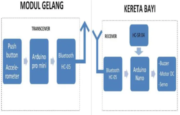 Gambar 1. Skema Diagram Prototipe 