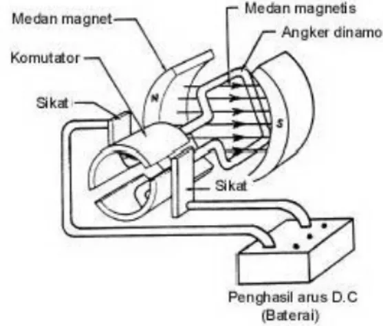 Gambar 3. Arduino Pro Mini 