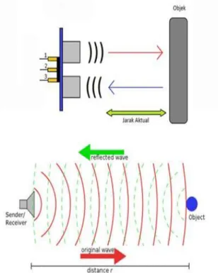 Gambar 5. Modul Bluetooth  
