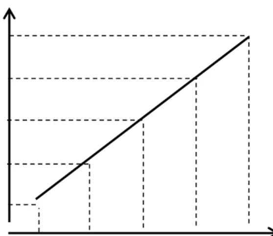 Grafik  perbandingan  senilai  berbentuk  garis  lurus  melalui  titik-titik  yang  merupakan  pasangan  banyak  buku  tulis  dengan harganya 