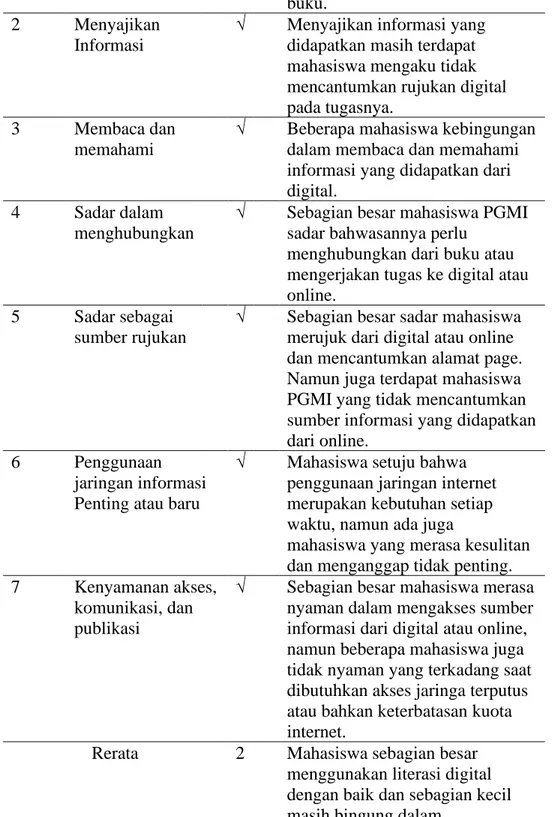 Tabel  13  Hasil  Wawancara  Pendukung  Aplikasi  Literasi  Digital  Mahasiswa  PGMI angkatan 2019 