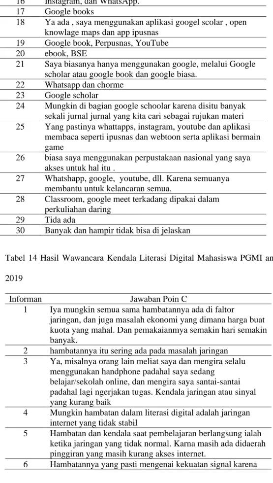 Tabel  14  Hasil  Wawancara  Kendala  Literasi  Digital  Mahasiswa  PGMI  angkatan  2019 