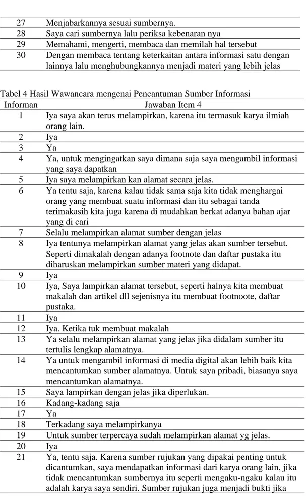 Tabel 4 Hasil Wawancara mengenai Pencantuman Sumber Informasi 