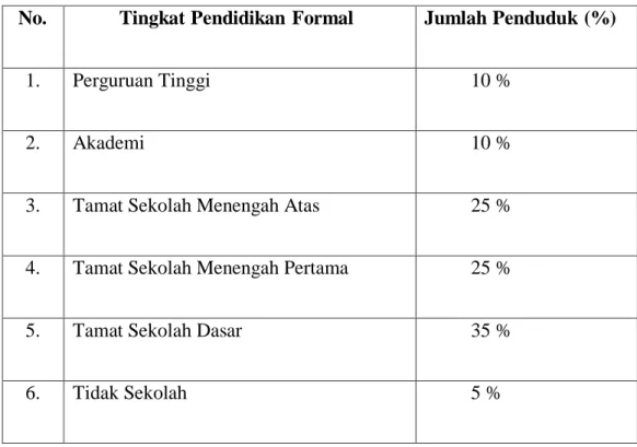 Tabel 4.4 : Tingkat Pendidikan Formal 