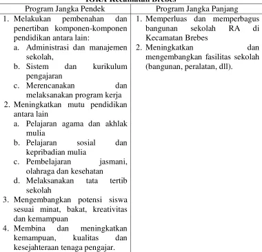 Tabel 12. Program Jangka Pendek dan Program Jangka Panjang IGRA Kecamatan Brebes  