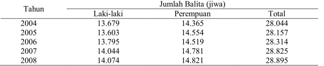 Tabel 1. Jumlah Balita di Kota Yogyakarta Tahun 2004-2008 