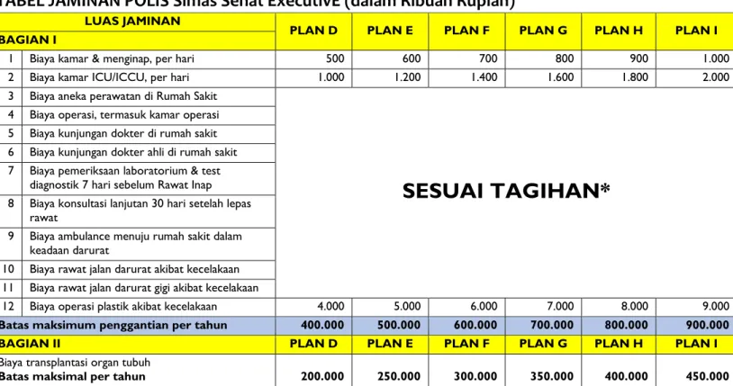 TABEL JAMINAN POLIS Simas Sehat ExecutivE (dalam Ribuan Rupiah) 