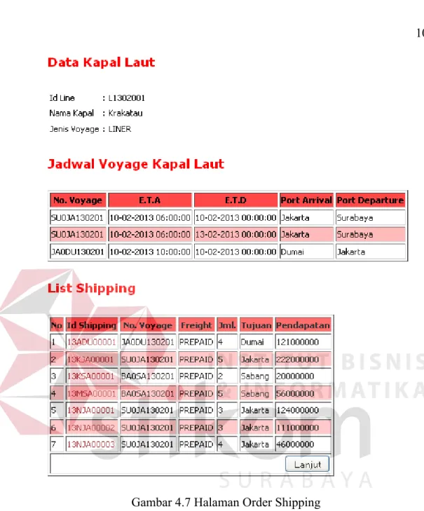 Gambar 4.7 Halaman Order Shipping