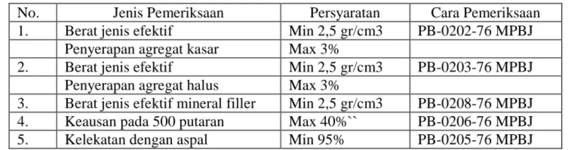 Tabel 2.3  Persyaratan agregat kasar : 