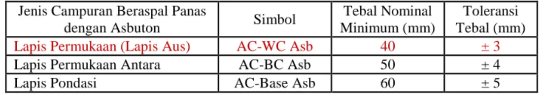 Tabel 2.1  Tebal Nominal Minimum Lapisan Campuran Beraspal Panas dengan  Asbuton dan Toleransi : 