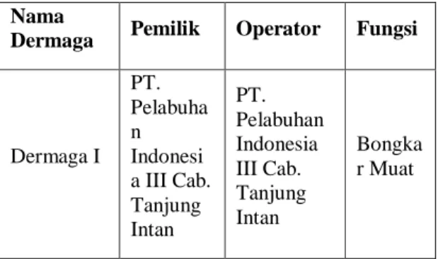 Tabel 1. Peta Pelabuhan PT. Pelabuhan  Indonesia III Cabang Tanjung Intan terdiri  dari : 