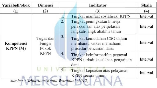 Tabel 3.3  Kompetensi KPPN 