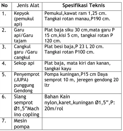 Tabel 1. Spesifikasi alat pengendalian kebakaran  lahan dan kebun 